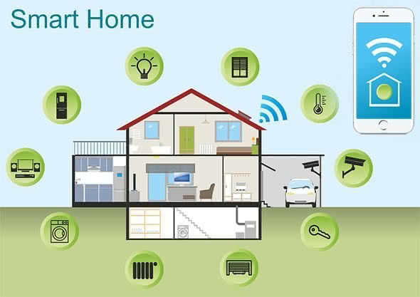 Smart Home Security – 7 Tips Against Hacker Attacks